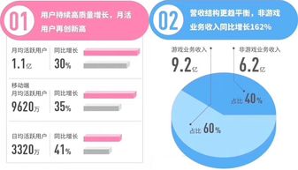 索尼回应投资B站：看好娱乐业务 重视中国市场