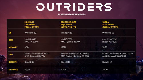 拳头FPS《Valorant》PC配置需求公布 老爷机无压力