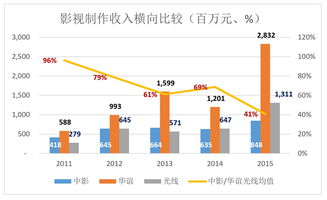 国内三家知名院线一季度亏8亿 万达开启线上销售自救