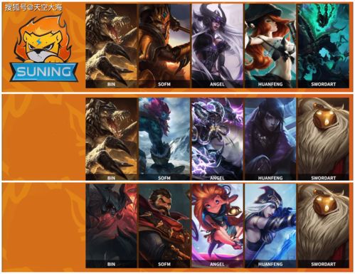 DOTA2 WePlay Pushka线上赛 OG公布参赛阵容