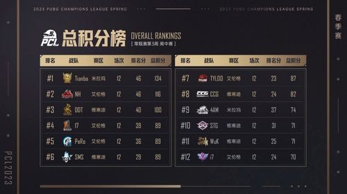 斗鱼黄金大奖赛S9赛程公布 无缝衔接PCL