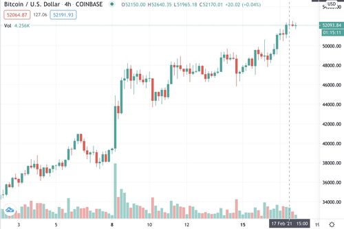 英伟达被投资者起诉：未正确披露11亿美元挖矿收入