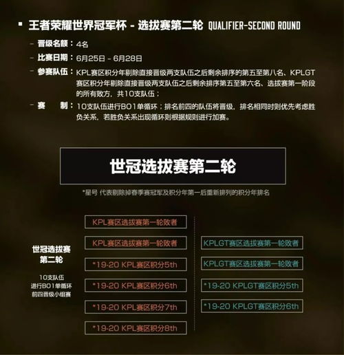 2020英雄联盟季中杯即将开战