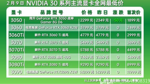NVIDIA RTX 30系列时间表曝光：8月量产 9月发布