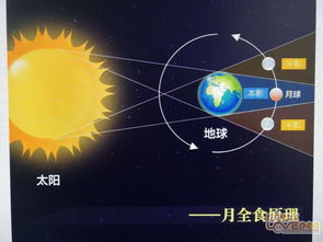 父亲节奇妙贺礼！今天夏至惊现日环食千万别错过