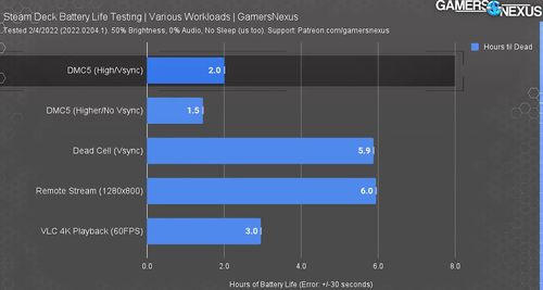 卡普空发放问卷对《生化危机3：重制版》摸底调查