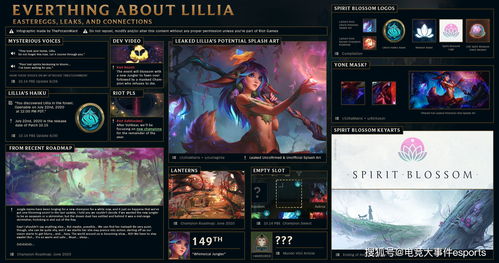 《英雄联盟》新英雄“Lillia”疑似曝光 亚索和索拉卡将推至臻版
