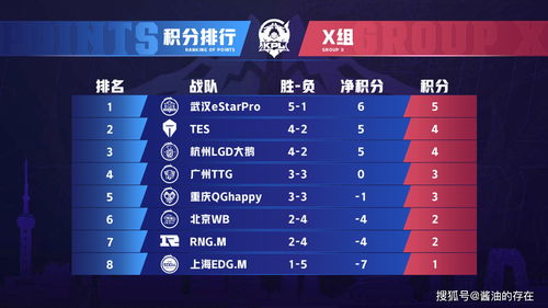 OG战队宣布：Sumail离队 Ceb回归司职三号位