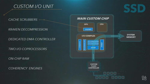 传索尼很快将公布PS5主机的UI界面