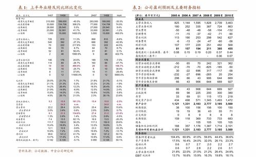 卡普空公布2020年4～6月期最新财报 收入较去年同期大幅提升