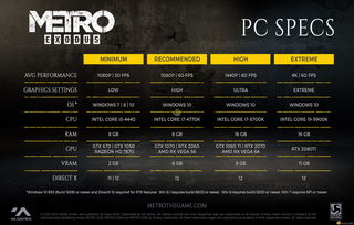 《赛车计划3》PC配置公开 推荐需RTX 2070显卡