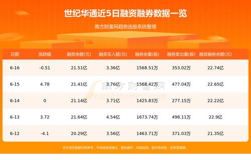 上半年9成游企盈利 世纪华通扣非后净利15亿居A股游戏板首位