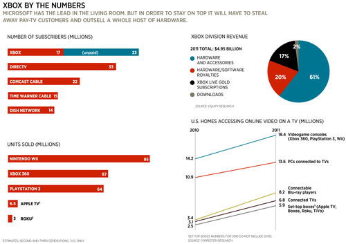 微软游戏订阅服务用户已达到1500万 微软游戏订阅服务用户已达到1500万