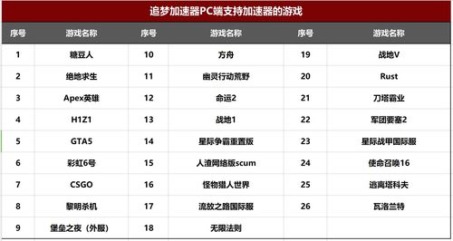 《Among Us》活跃人数破250万 居steam热游榜第三位