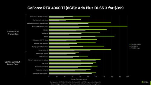 RTX 3070备货量将多出3-5倍 但仍然不好买到