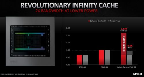 AMD RX6000系显卡将支持一切使用业界标准技术的光追游戏 AMD RX6000系显卡将支持一切使用业界标准技术的光追游戏