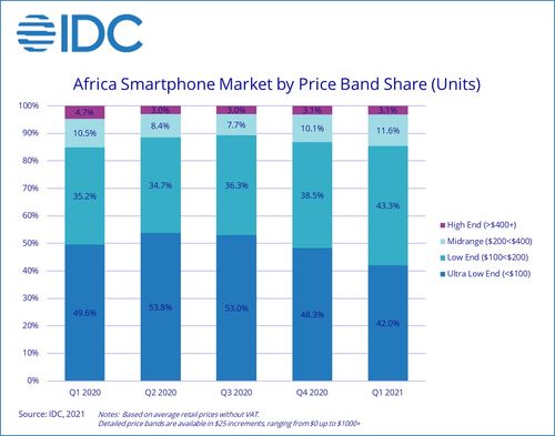 XSX首日销量创纪录！ 预计销量在140W左右