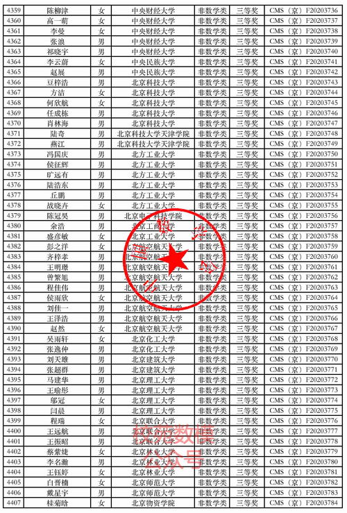 2020金翎奖获奖名单正式公布!