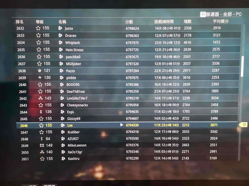 北美游戏销量周榜发布 《使命召唤17》排名首位