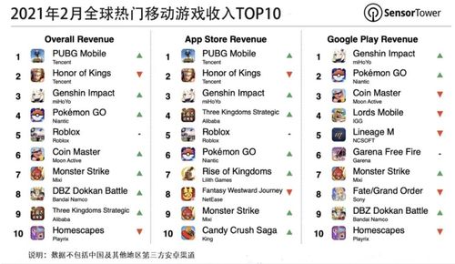 2020年百度贴吧影响力排名公布 光遇荣获第一原神位列第二