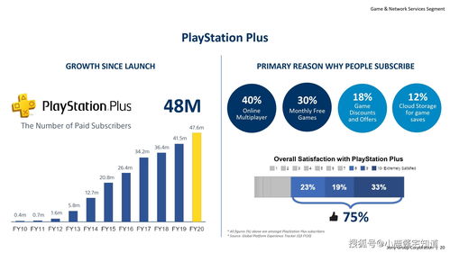PlayStation CEO高度称赞PS5销售 称其为有史以来最大的游戏机发