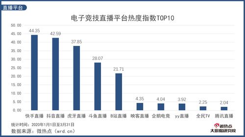 Steam发布2020年年度统计 可能是端游主机全平台第一