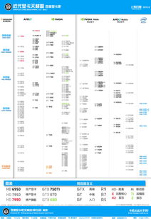 AMD处理器备货情况曝光 高端和低端型号备货量较低