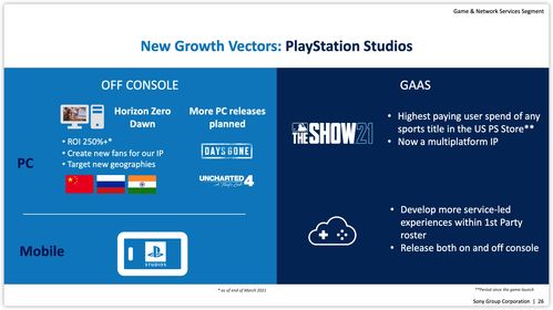 PS5新一批库存到货 带动上周实体版游戏销量暴增3倍