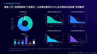 索尼表示2021年将继续加大广告投放 广告量占到总体占比近半