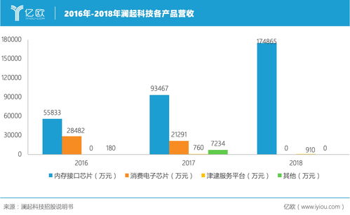 英特尔当季PC芯片销量大涨33% 创十年以来最高涨幅