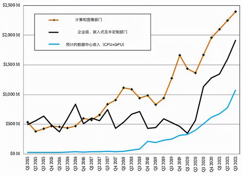 AMD发布2020年度财报 全年营业额97.6亿美元同比增长45%