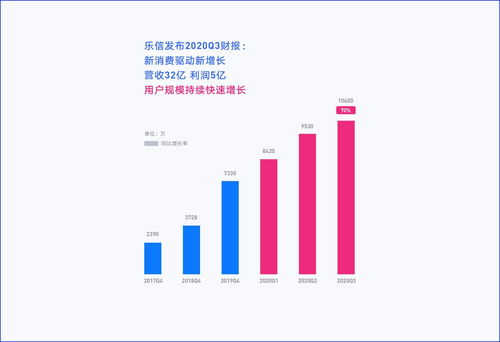 索尼2020财年Q3财报：截至2020年底ps5销量450万