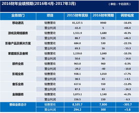 索尼表示希望下个财年PS5销量超过1480万 最大难题是产能不足