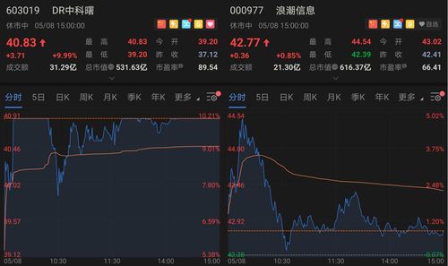 2020第四季度MAD再创新高 CPU出货接近100万颗