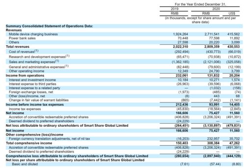 赔本赚吆喝? 索尼表示PS5定价低于成本一直在赔本 赔本赚吆喝? 索尼表示PS5定价低于成本一直在赔本