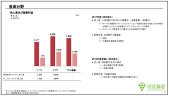 索尼财报透露2020年为PS5伙伴投资3.29亿 未来可能会有更多游戏