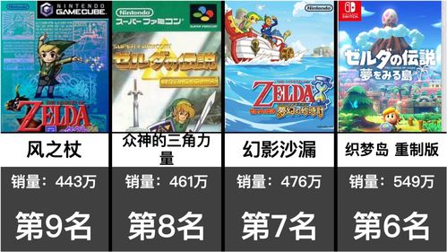 塞尔达传说即将迎来35周年庆 累计出货量高达1亿1300万