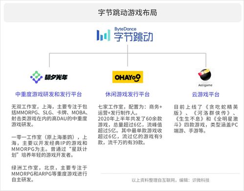 字节跳动也要开始做游戏了？ 游戏部门朝夕光年正式上线